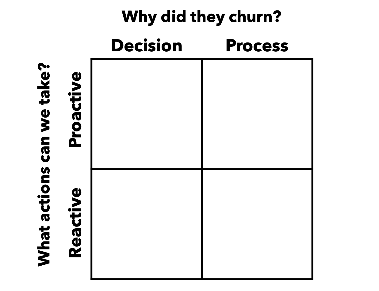 A framework to tackle customer churn